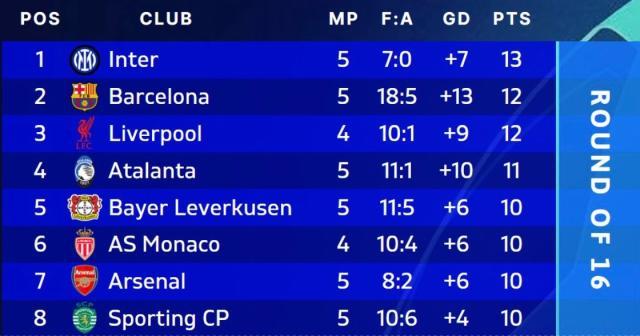 DB电竞游戏-5场零封欧冠领跑！国米新1比0主义在憋大招？